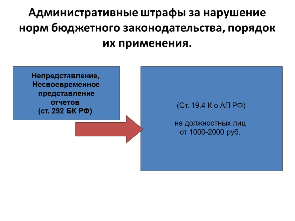 Административные штрафы за нарушение норм бюджетного законодательства, порядок их применения. Непредставление, Несвоевременное представление отчетов